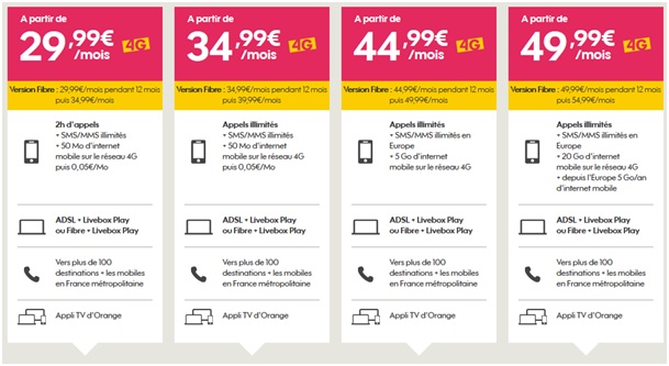 forfait sosh mobile + box