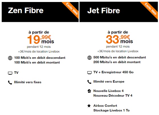 Zen Fibre et Jet Fibre orange