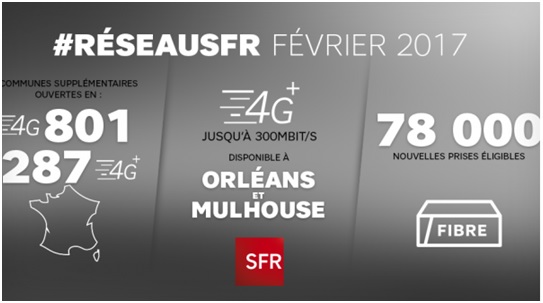 RSeaux SFR 4g et Fibre