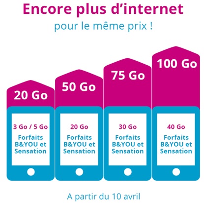 Forfaits Bouygues Telecom