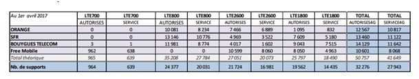 anfr-reseau4g-avril2017
