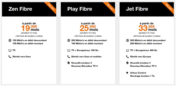 Orange Fibre