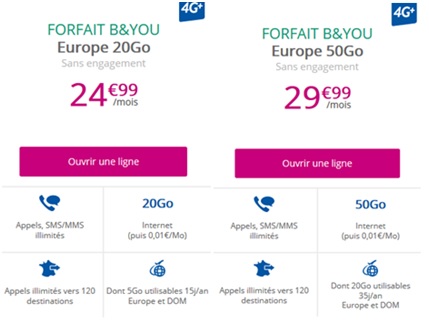 Forfaits B&YOU Europe