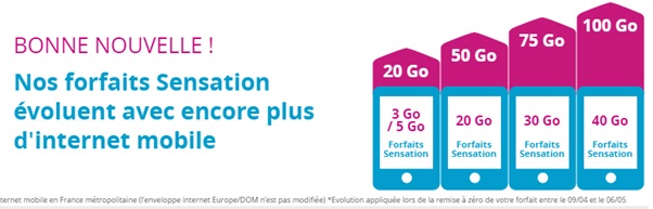 nouveaux-forfaits-sensation-bouyguestelecom