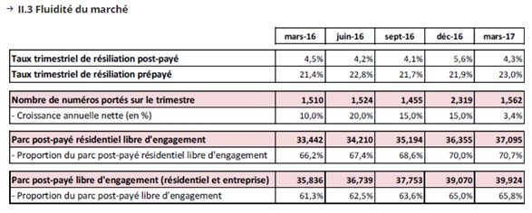 servicesmobiles-arcep-premiertrimestre2017