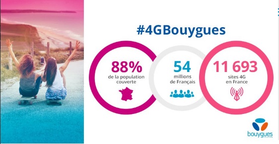 bouyguestelecom-reseau4g