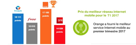 reseau4g-orange