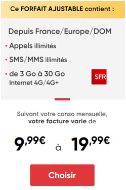 Prixtel Le complet