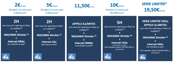 forfait sans engagement Coriolis