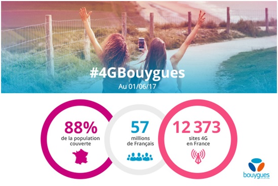 4G Bouygues Telecom
