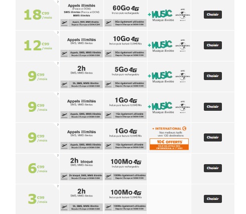 forfait-laposte-sansengagement