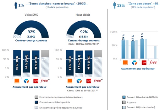 reseu-mobile-zone-peu-denses