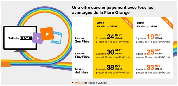Offre livebox Fibre