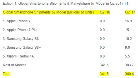 chiffres-smartpohnes-q2-2017