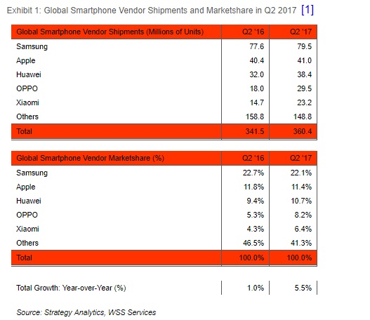 chiffres-q2-2017-smartphone