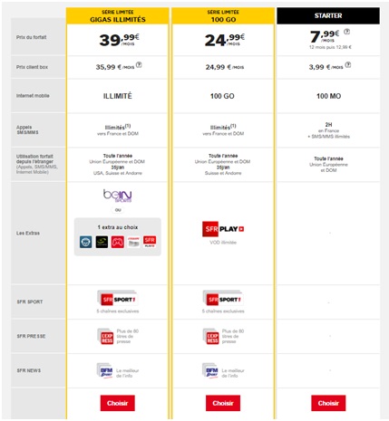 gamme-sfr-mobile