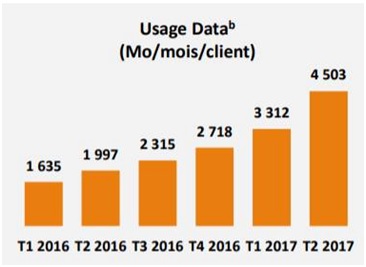 data bouygues telecom