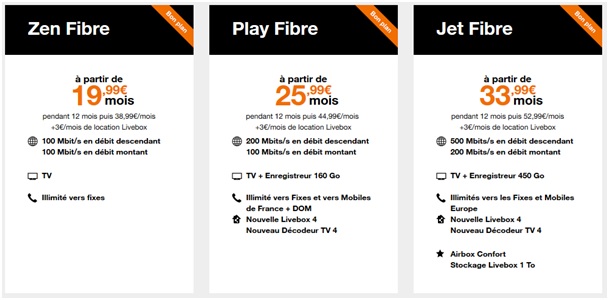 Fibre Orange