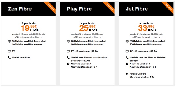 Fibre Orange