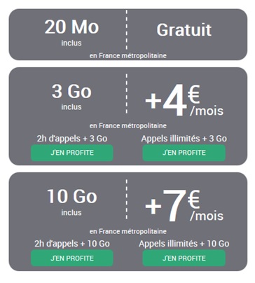 options auchan Telecom