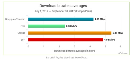 debit-nperf-2g-3g