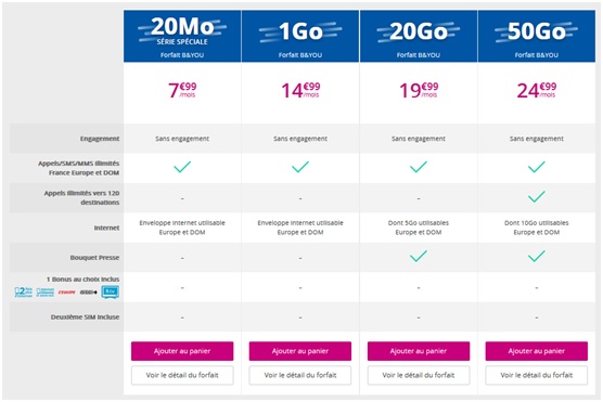 forfaits B&YOU de Bouygues Telecom