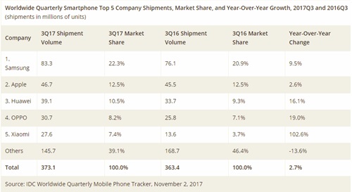smartphones-2017-t3