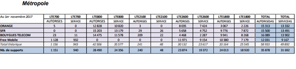 anfr-reseau4g