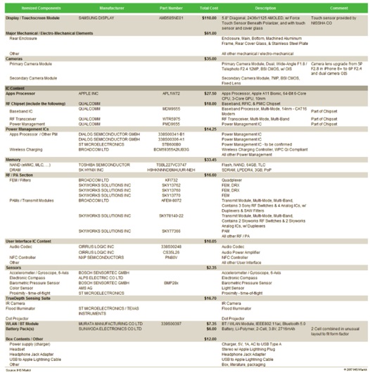 cout-composant-iphonex