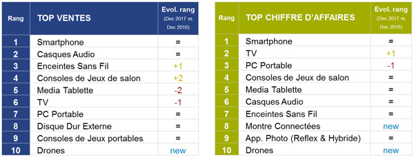 chiffres institut GfK