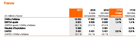 orange-france-ca-2017