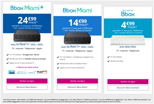 Box Bouygues Telecom