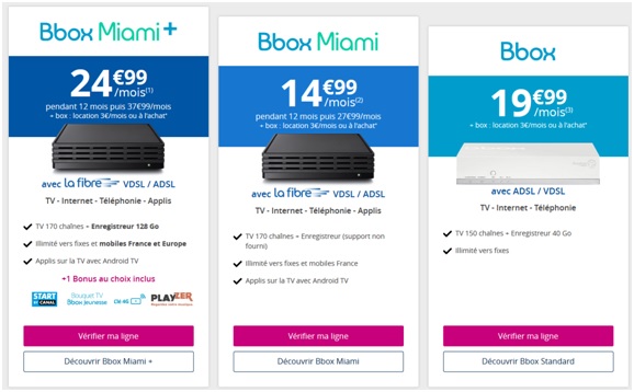 Offres Bbox