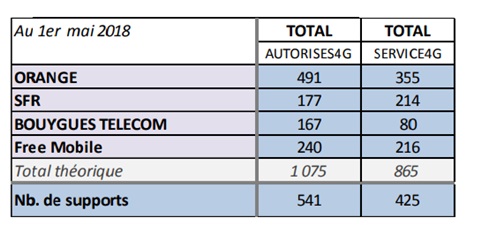 sites-4g-operateurs-anfr