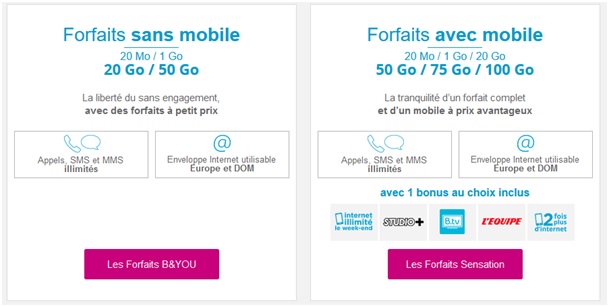 forfaits Bouygues Telecom