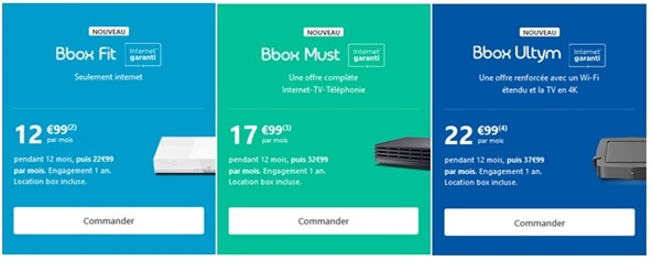 Bbox de Bouygues Telecom