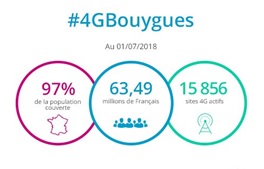 4G Bouygues