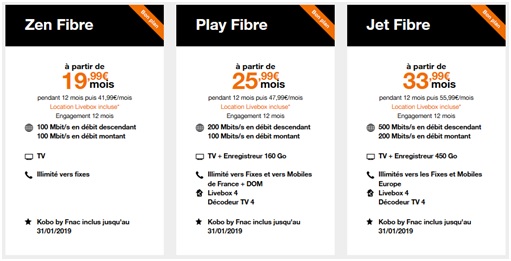 Fibre Orange
