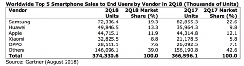 chiffres-smartphones
