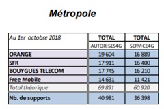 sites4g-anfr-septembre2018