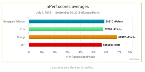 nperf-resultat-reseau-mobile
