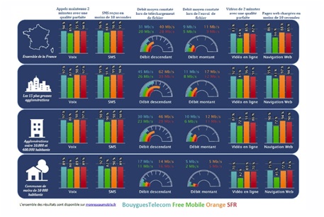resultats-arcep-operateursmobile