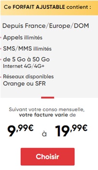 Prixtel Le Complet 50Go à 19,99€