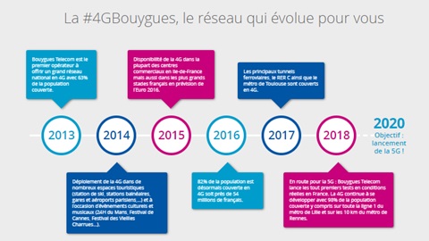 reseau4g-bt