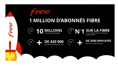 free-abonnes-fibre