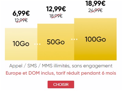 prixtel-forfait-ajustable-paliers