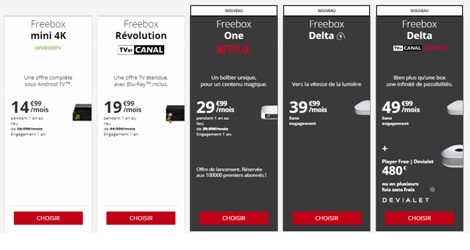 freebox-gamme