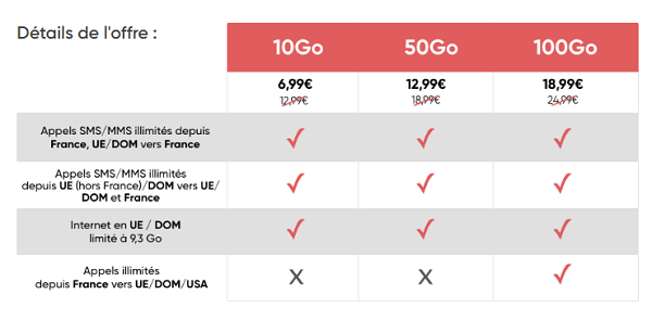 série spéciale Prixtel
