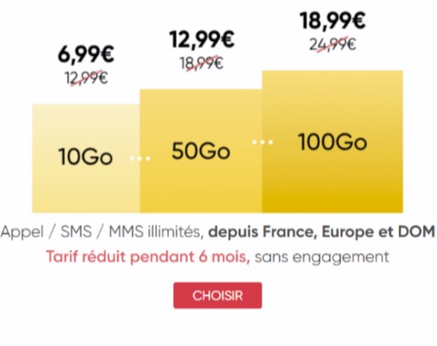 la serie speciale prixtel sur le reseau orange