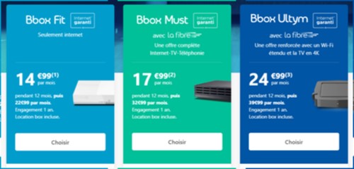 bbox-bouygues-telecom